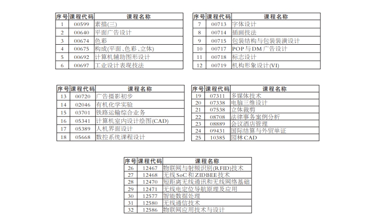 实操设计类课程目录