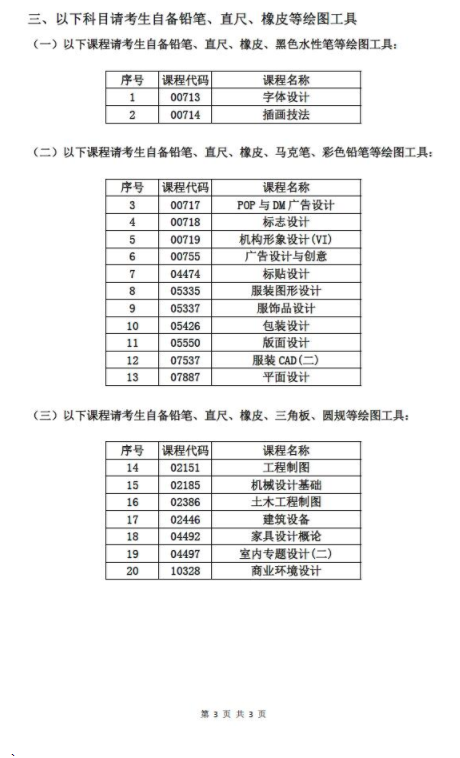 湖南省2021年4月高等教育自学考试考前准备