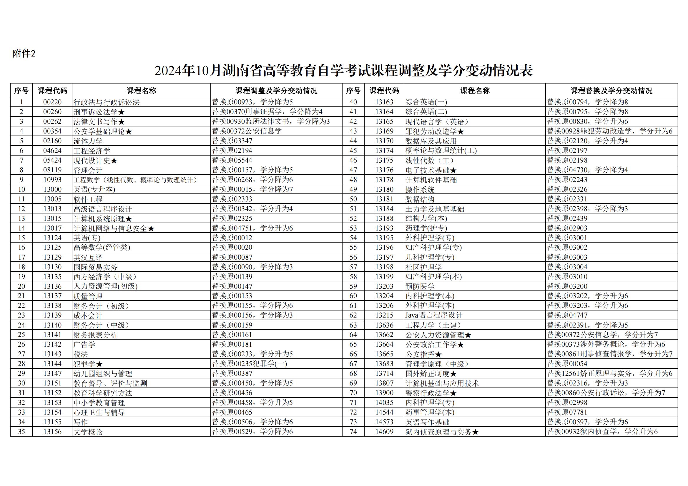 湖南自考考试安排