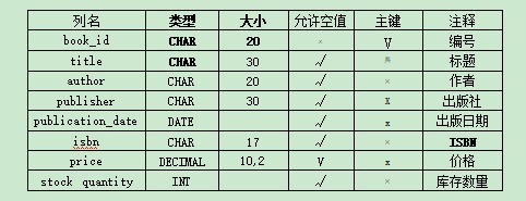 湖南自考00051管理系统中计算机应用真题试卷