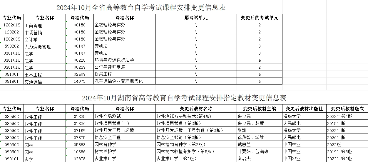 湖南自考课程安排和教材变更