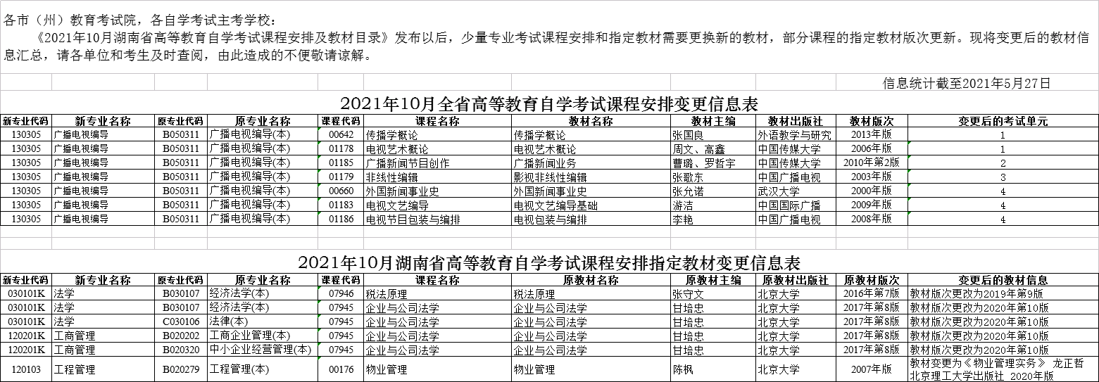  湖南省2021年10月高等教育自学考试教材变更汇总