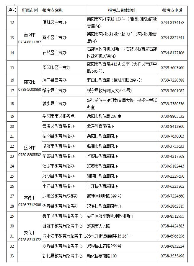 关于湖南省2021年10月高等教育自学考试限制性专业报名点及报考时间的通知