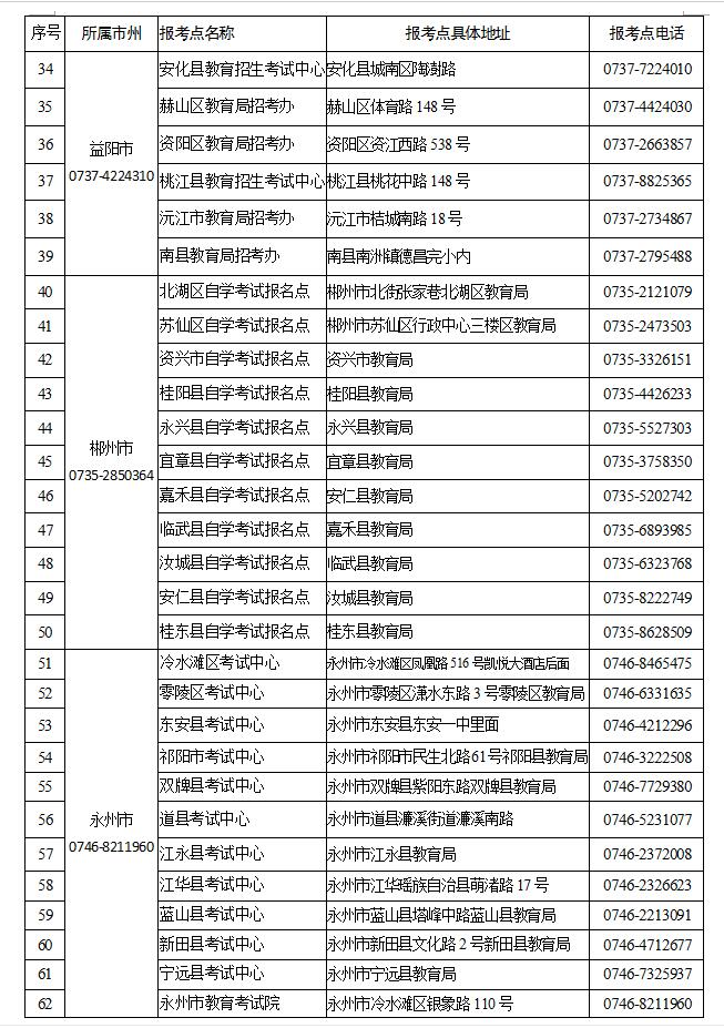 关于湖南省2021年10月高等教育自学考试限制性专业报名点及报考时间的通知