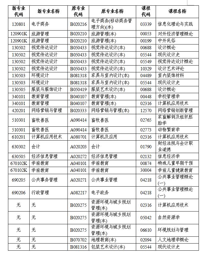 2020年下半年湖南省高等教育自学考试计算机化考试报名报考公告