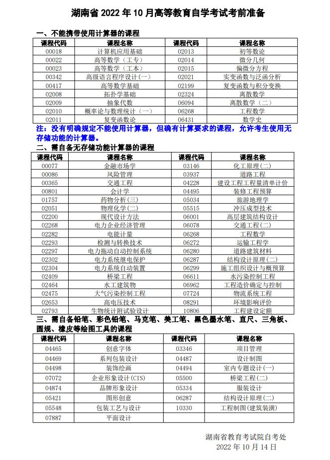 湖南省2022年10月高等教育自学考试考前准备